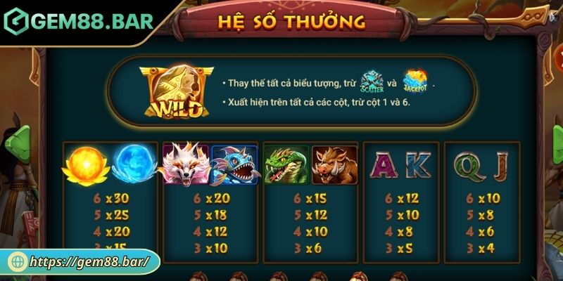 Tính năng nhân hệ số thắng